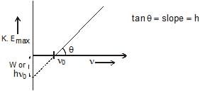 Electromagnetic Radiation: Wave & Particle Nature | Chemistry Class 11 - NEET